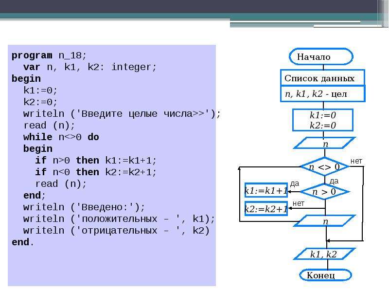 Программирование циклов презентация 9 класс семакин