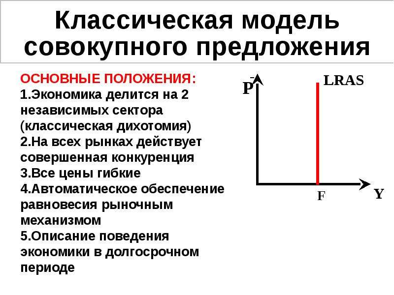 Классическая модель. Классическая модель совокупного предложения. Классическая модель экономики. Классическая макроэкономическая модель. Классическая модель общего равновесия.