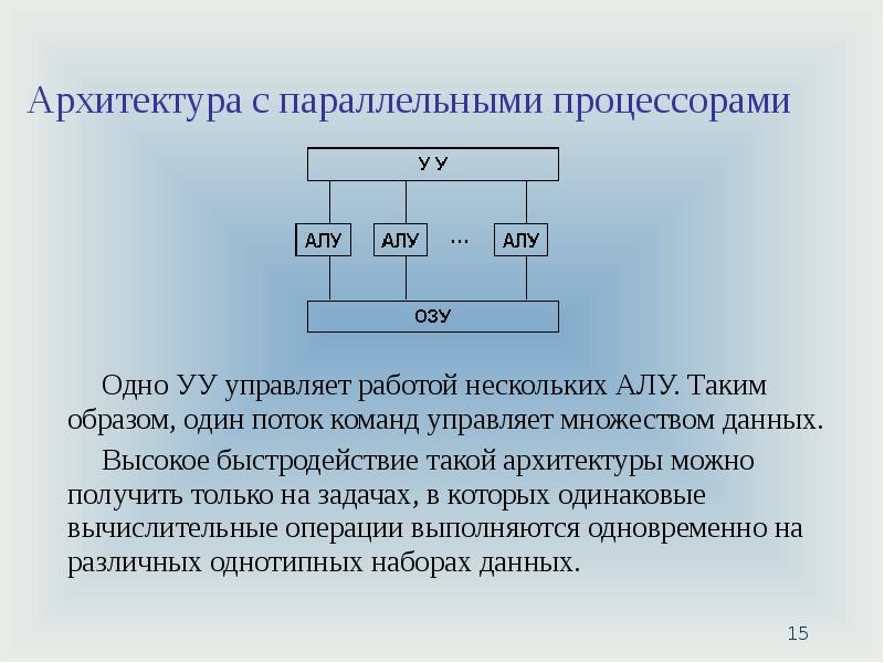 Суммарный процесс. Архитектура с параллельными процессорами. Параллельные процессоры. Архитектура компьютеров с параллельными процессорами презентация. Архитектура с одним потоком команд и одним потоком данных.