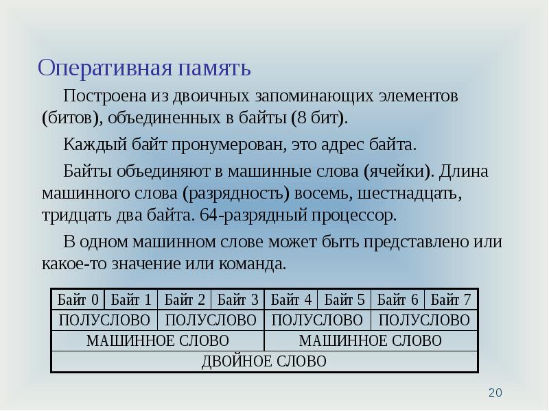 Адрес байта памяти