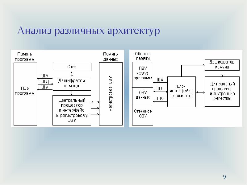 Технические средства реализации информационных процессов презентация