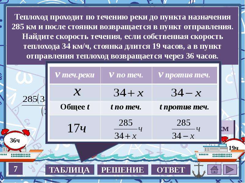 Скорость в неподвижной воде. Теплоход проходит по течению реки до пункта назначения. Теплоход проходит по течению. Найти скорость течения реки. Теплоход по течению реки.