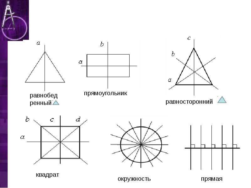 Ось симметрии прямоугольника фото