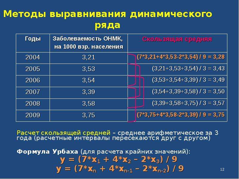 Выравнивание рядов