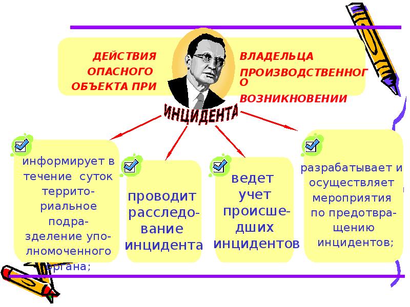 Закон о гражданской защите. Закон о гражданской защите РК. Слайд. Закон Республики Казахстан «о гражданской защите..