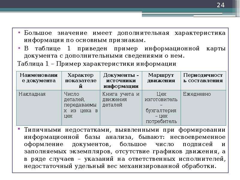 Характеристика производственно финансовой деятельности. Охарактеризуйте информацию и ее основные показатели.. Вспомогательные параметры примеры. Охарактеризуйте информацию и ее основные показатели ответ на вопрос. Представитель доп характеристика.