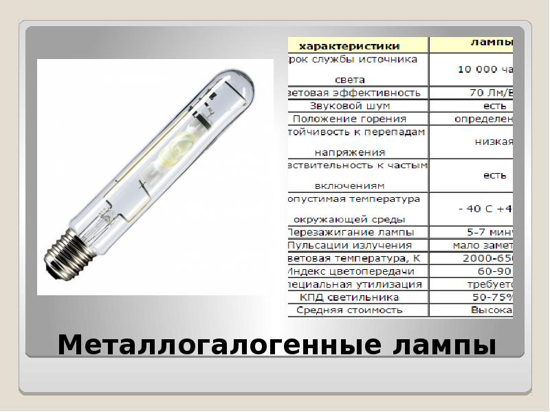 Характеристика 70