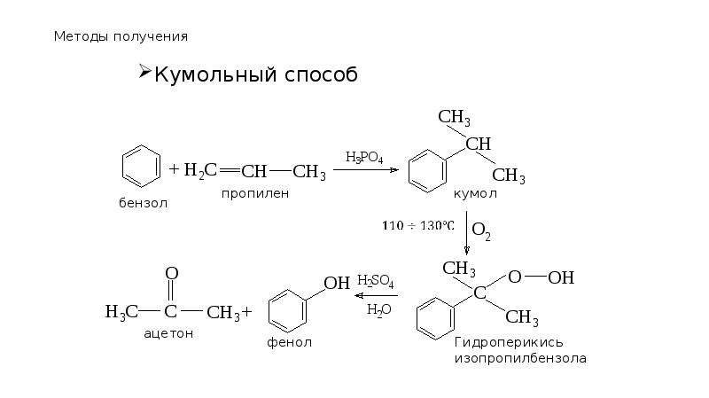 Технологическая схема получения фенола и ацетона кумольным методом