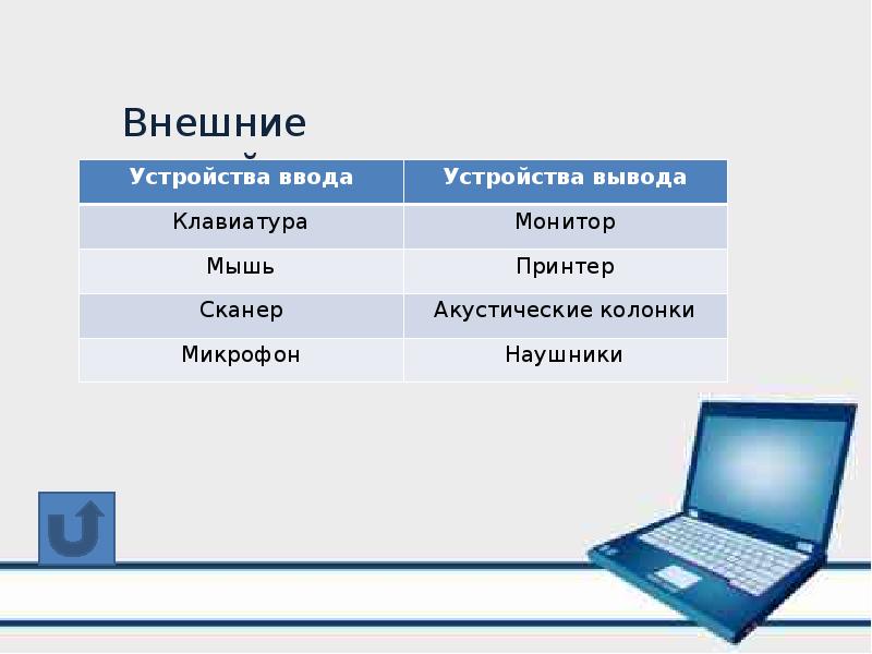 Назначение и устройство компьютера семакин 7 класс презентация