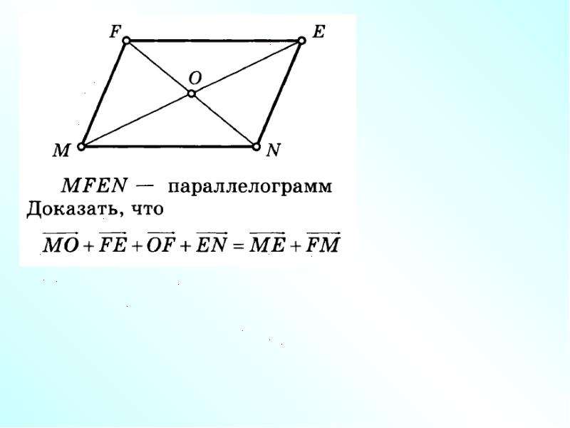 Докажите что фигура. Диагонали параллелограмма по векторам. Рисунок параллелограмма с диагоналями. Как построить параллелограмм на векторах. Как найти вектор в параллелограмме.
