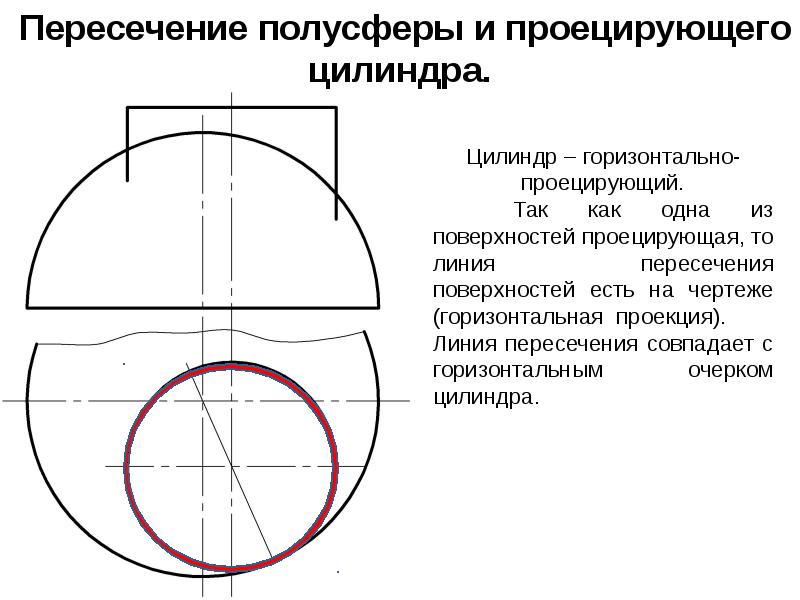 Линия пересечения заданных на чертеже цилиндра и сферы на горизонтальной плоскости проекций совпадет