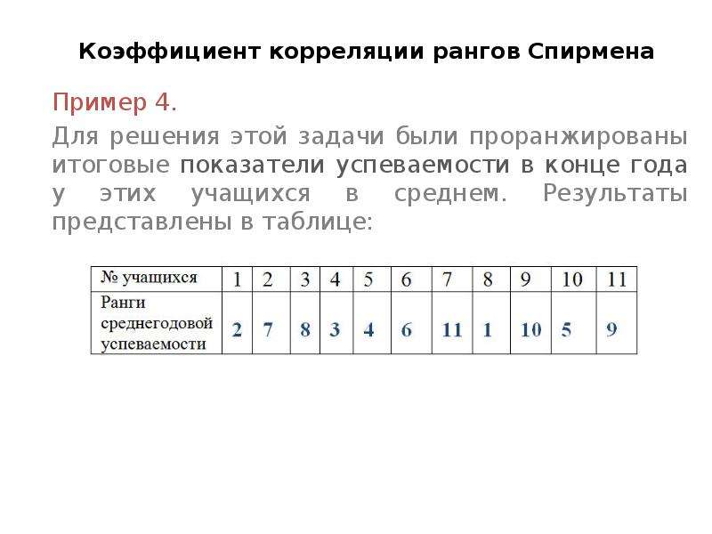 Ранговая корреляция спирмена