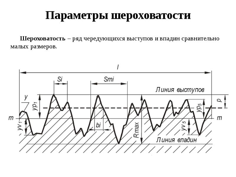 Шероховатость поверхности презентация