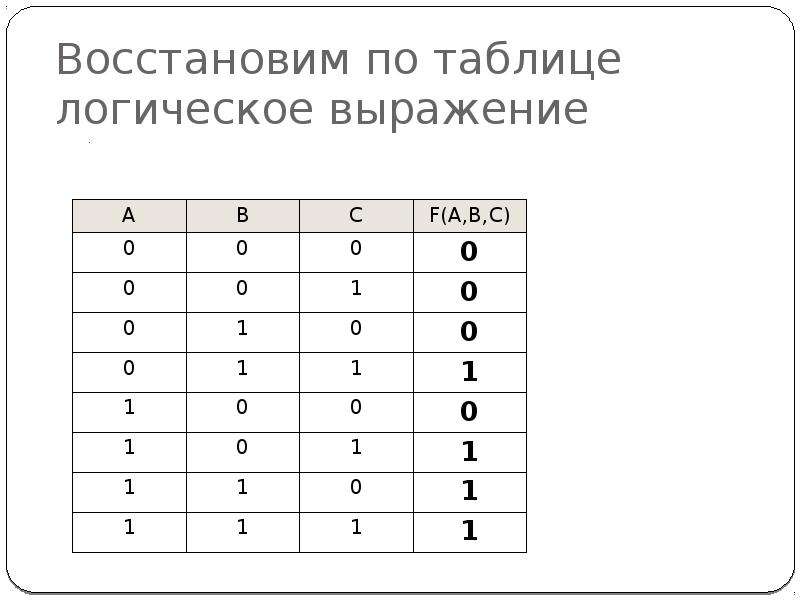 Заполни таблицу логический