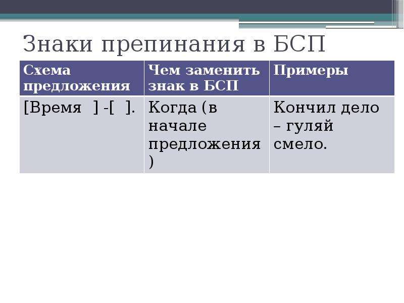 Презентация бсп двоеточие в бсп 9 класс