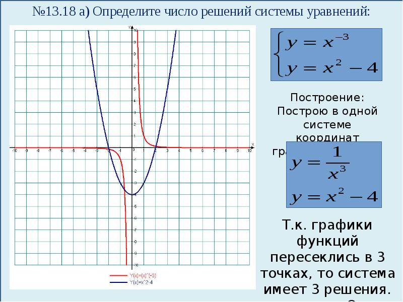 Функции и их свойства и графики презентация