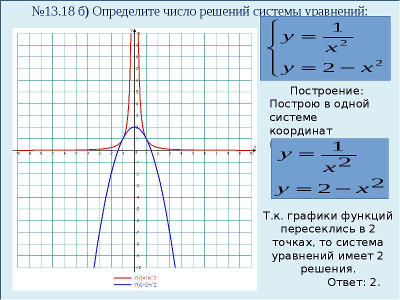 Функции и их свойства и графики презентация