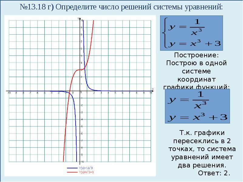 Функции и их свойства и графики презентация