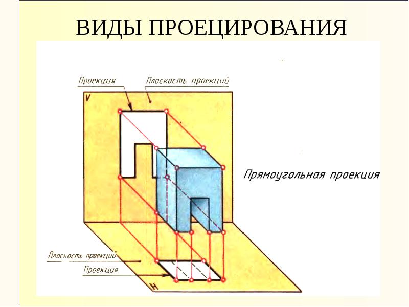 Виды проекций на чертеже. Виды проекций. Виды проецирования. Видовые проекции. Виды проецирования в инженерной графике.