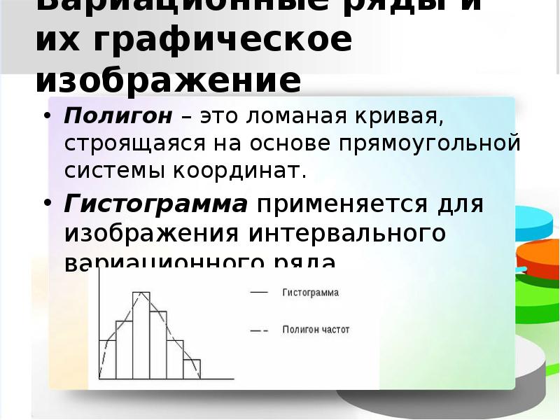 Что применяется для графического изображения интервального вариационного ряда