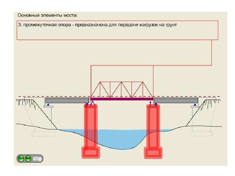 Элементы моста схема