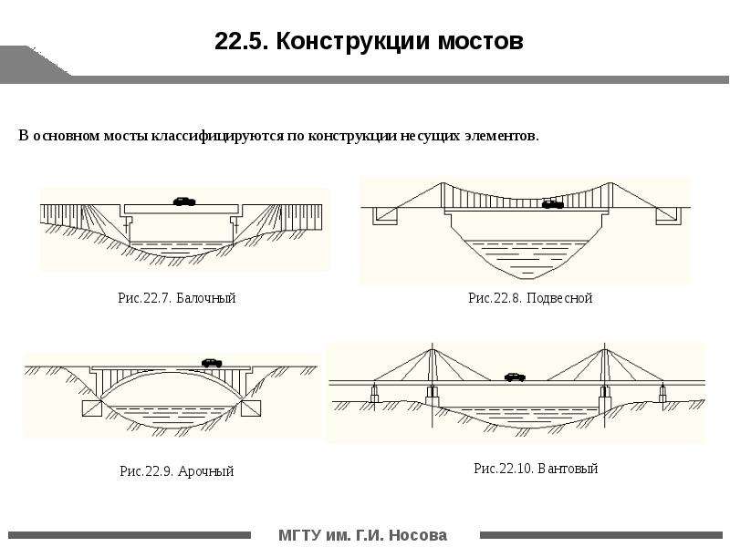 Строение моста схема