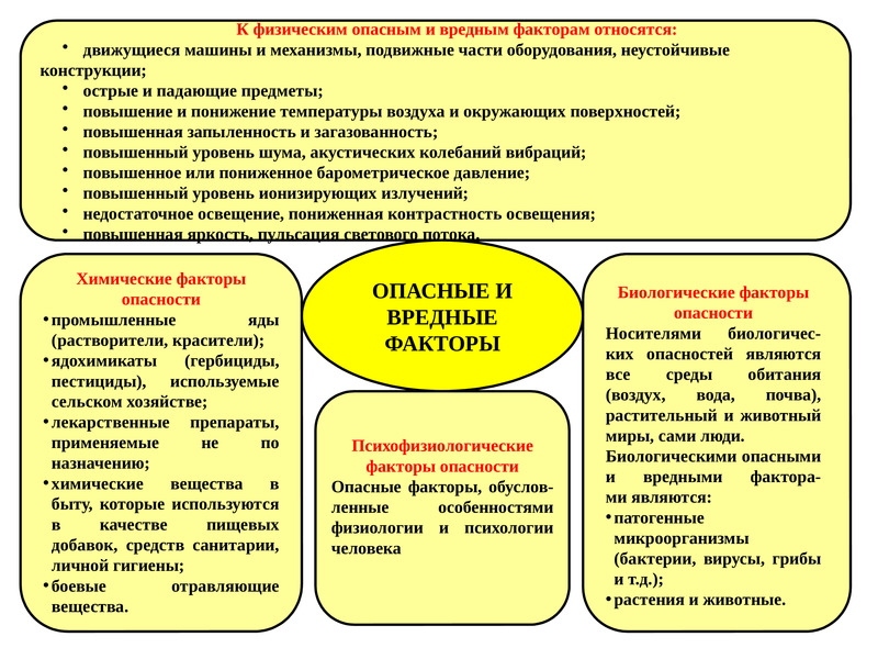 Техносферные опасности схема