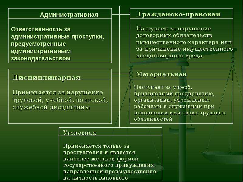 Правовая сфера. Административные проступки и административная ответственность. Административно правовой проступок. Административный проступок ответственность. Ответственность за административные проступки носит какой характер.