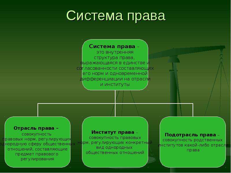 Сферы правовой системы. Право сфера общества. Правовая сфера примеры.