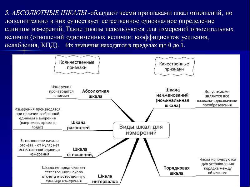 Виды шкал. Виды шкал в метрологии. Шкалы измерений в метрологии. Шкала порядка примеры метрология. Шкала измерения признака.