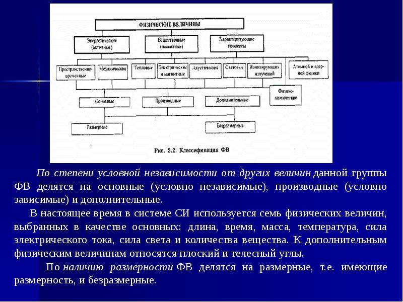 Физической величиной является ответ. Группы физических величин в метрологии. Что относится к физическим величинам. К физическим величинам относятся метрология. Что относят к физическим величинам.