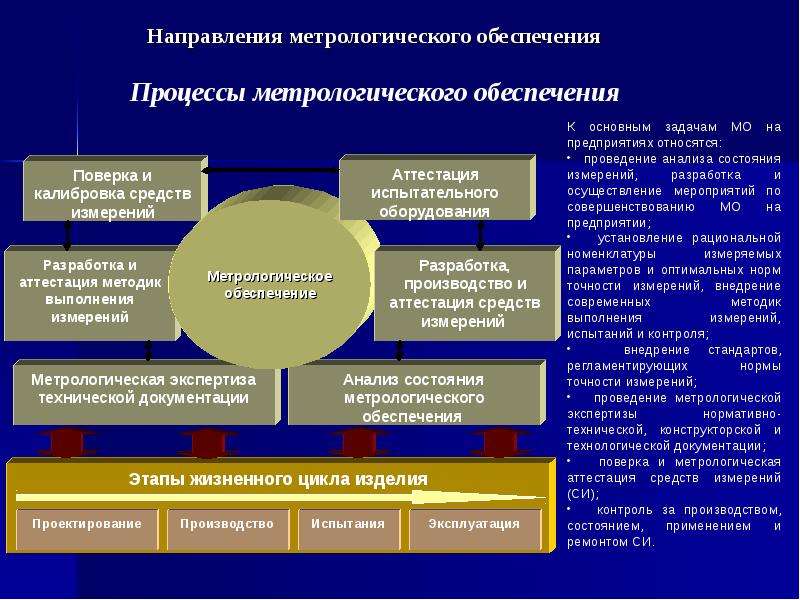 Сфера метрологии. Метрологическая аттестация средств измерений. Терминология в области метрологии. Процессы метрологического обеспечения. Основные понятия в области метрологии.