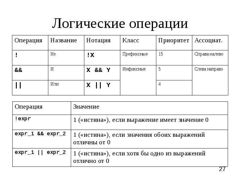 Перечислите логические операции