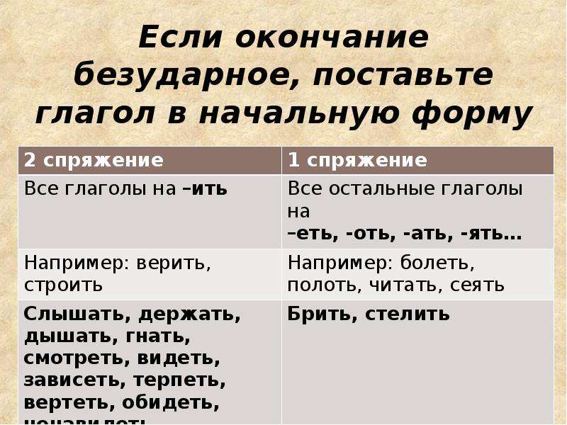 Твоего начальная форма. Спряжение глаголов в начальной форме.