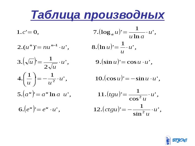 Логарифмическая производная. Производная сложной логарифмической функции. Производная натурального логарифма таблица. Производная логарифма сложной функции. Производная функции натурального логарифма.