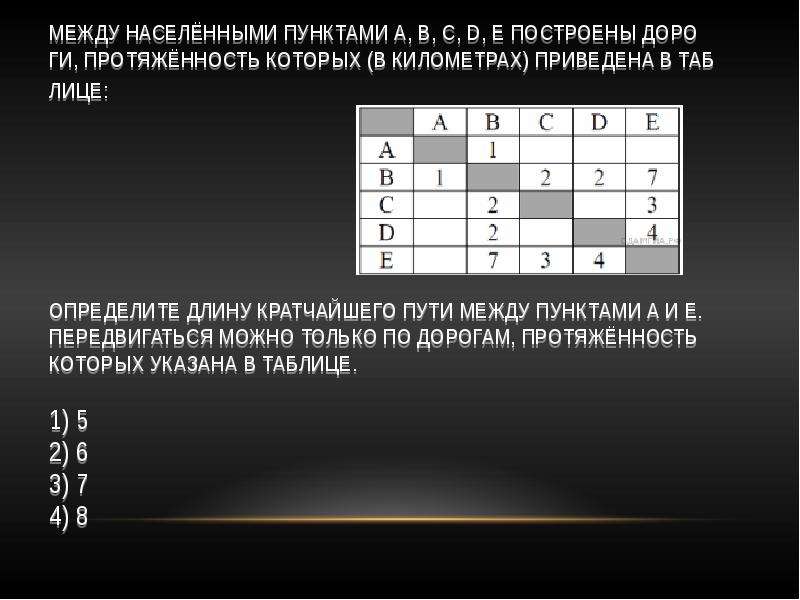 Протяженность между пунктами. Между населёнными пунктами. Определите длину кратчайшего пути. Между населёнными пунктами а в с d е. Формальные описания реальных объектов.