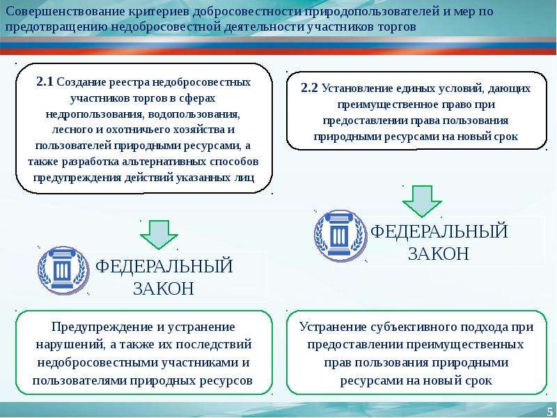 Недобросовестные участники аукционов