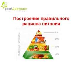 Построение правильного рациона питания