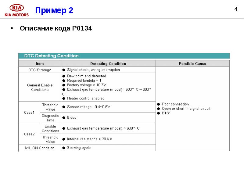 Description коды