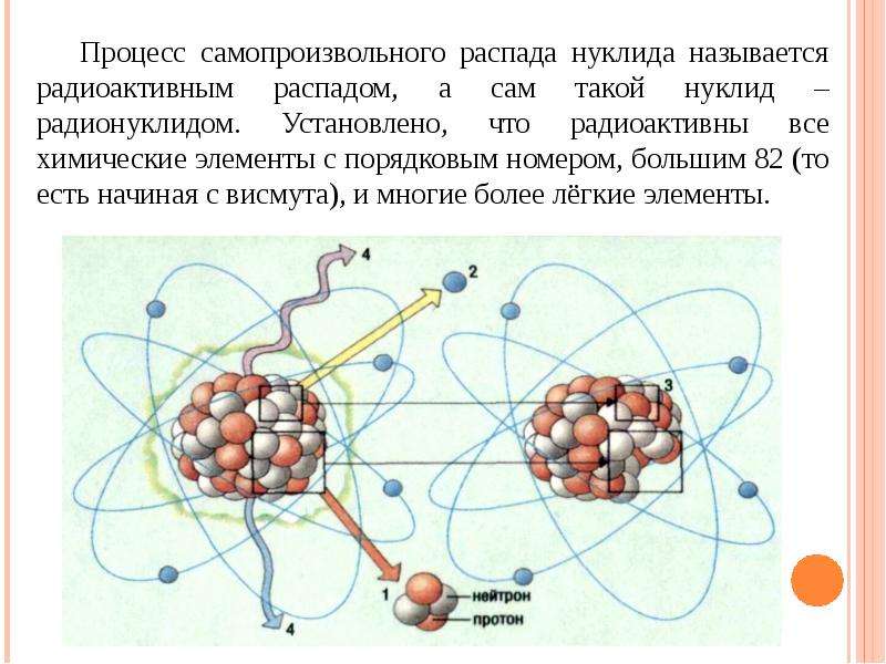 Ионизирующее излучение лазерное. Радиоактивный распад схема. Гамма излучение это поток ядер. Облучение элементов нейтронами. Излучения при радиоактивном распаде.