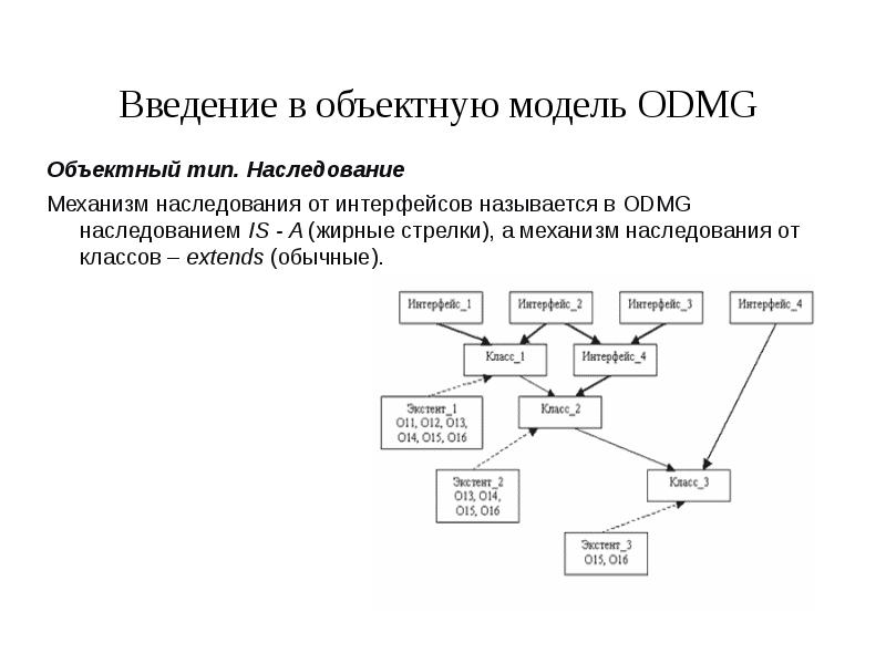 Объектная модель данных