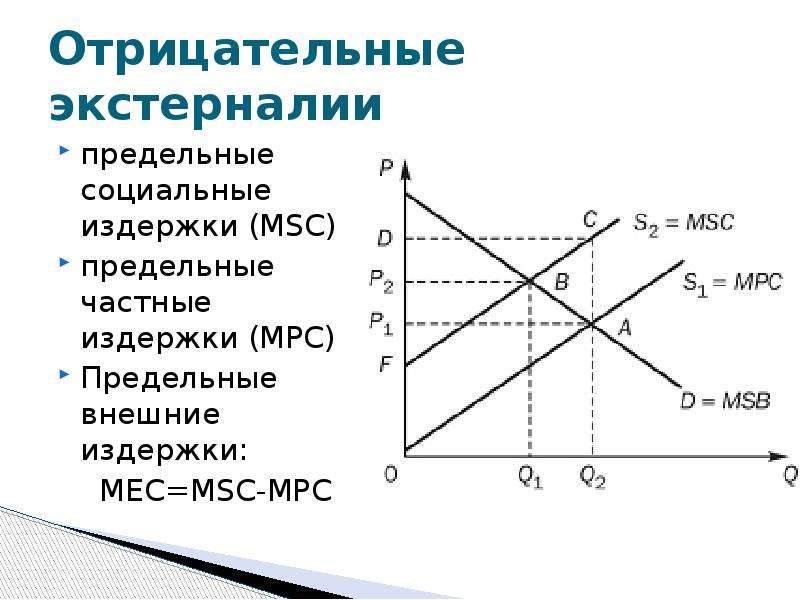 Отрицательные внешние. Отрицательные экстерналии. Отрицательные внешние эффекты. Внешние эффекты в экономике графики. Предельные внешние издержки.