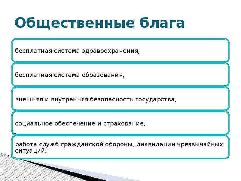 План на тему общественные блага в рыночной экономике