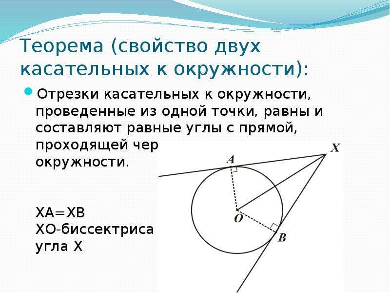 Касательные к окружности из одной точки