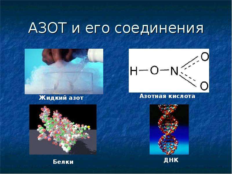 Некоторые соединения азота. Соединения азота. Химическое вещество азот. Химические соединения азота. Азот соединения и его соединения.