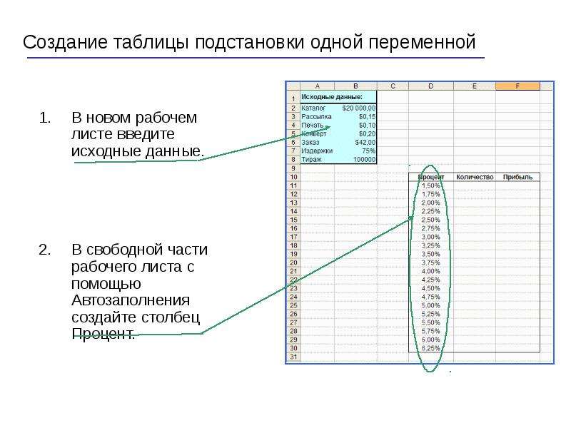 Табличный процессор ms excel ввод и редактирование данных