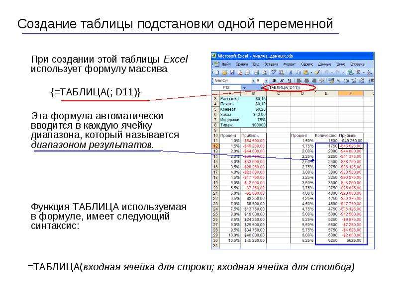 Создайте в табличном процессоре excel таблицу 1 и заполните ее исходными данными