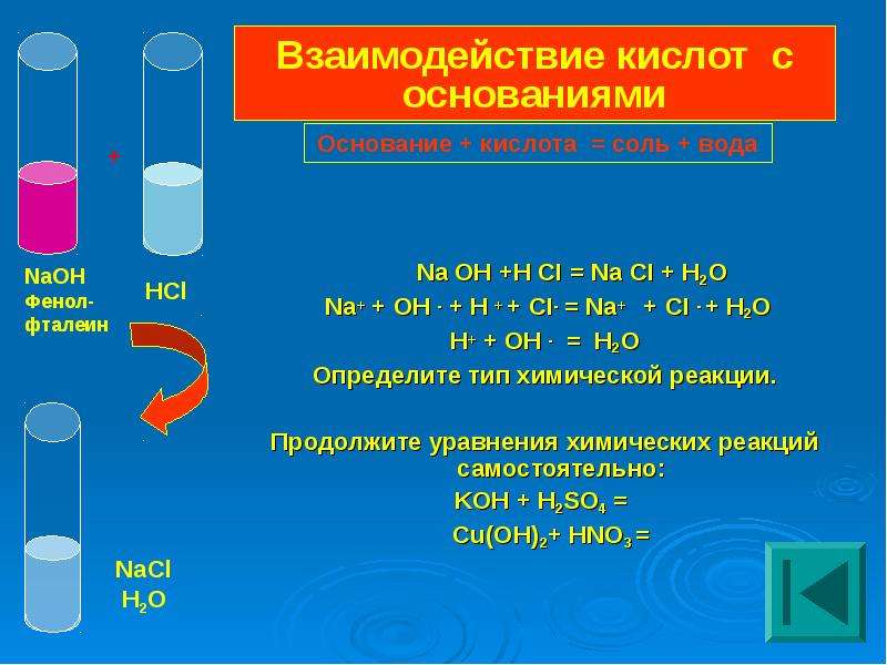 Химические реакции koh