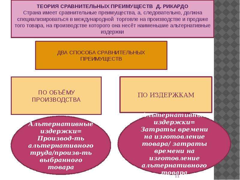 Теория д. Теория сравнительных издержек. Теория сравнительных издержек Рикардо. Теорию сравнительных издержек (д. Риккардо). Теория сравнительных преимуществ во внешней торговле.