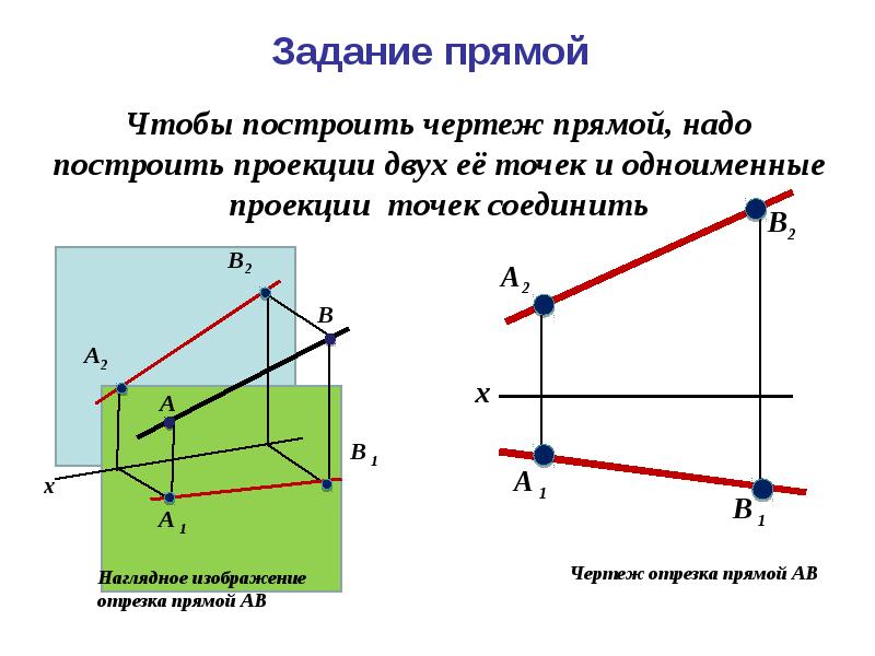 Задание прямой по двум точкам. Задание прямой. Прямые задачи. Прямая задания. Прямая пропорциональная задача.